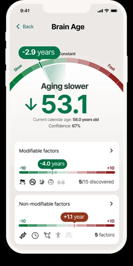 Unique Brain Health Indicator