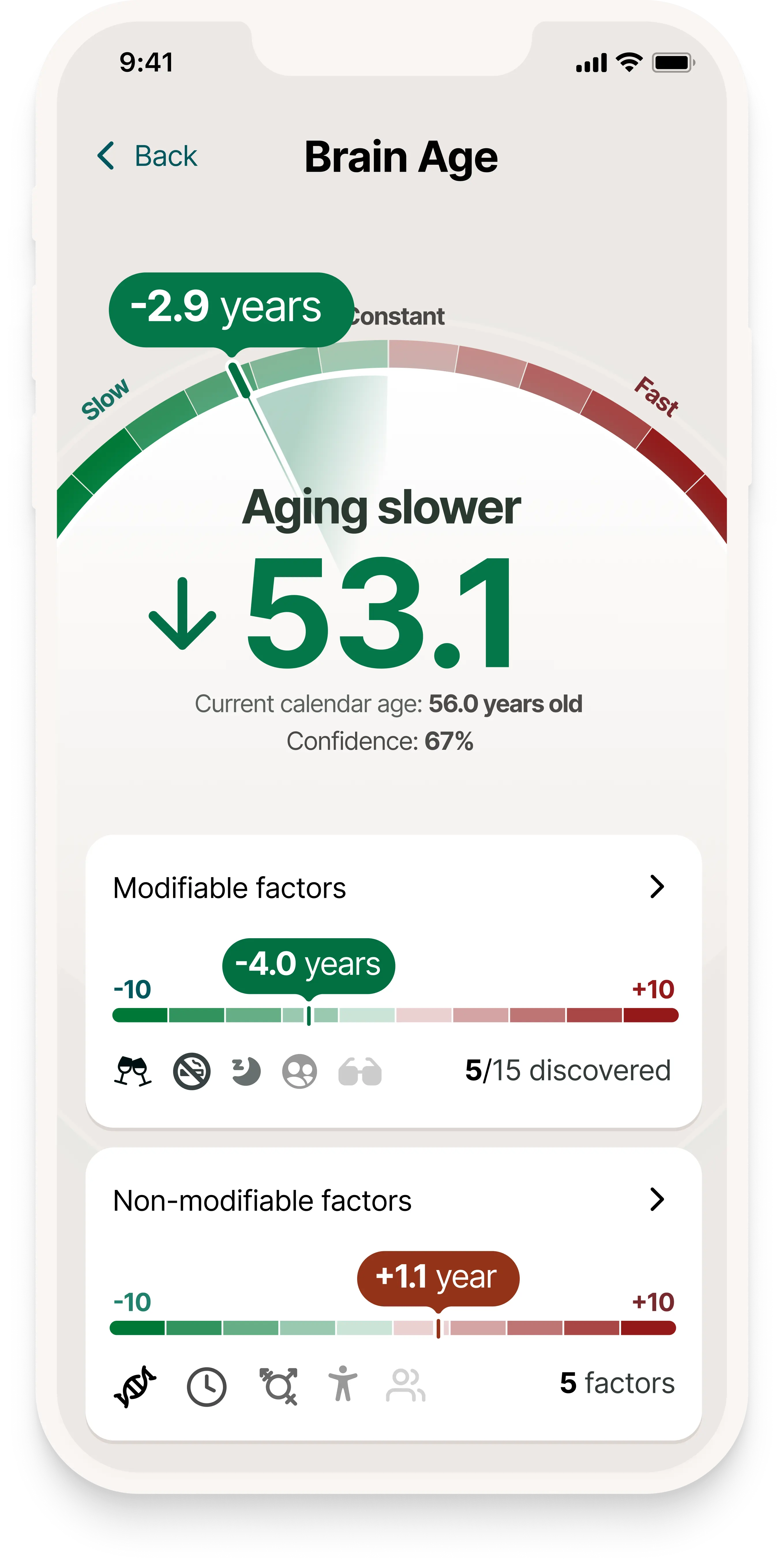 Unique Brain Health Indicator